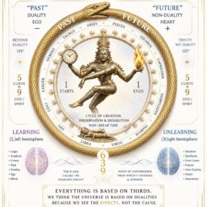 Spiritual Psychologist Talk